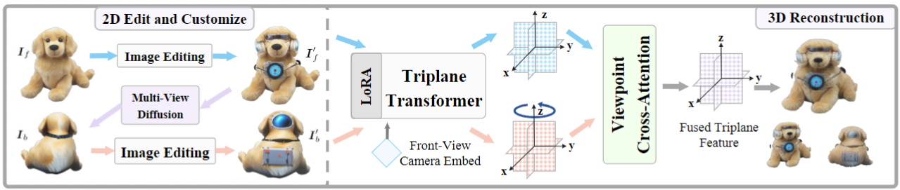 Description of the image